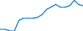 Unit of measure: Thousand persons / Sex: Total / Country of citizenship: EU27 countries (from 2020) except reporting country / Age class: From 15 to 19 years / Activity and employment status: Persons outside the labour force (former name: inactive persons) / Geopolitical entity (reporting): Italy