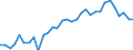 Unit of measure: Thousand persons / Sex: Total / Country of citizenship: EU27 countries (from 2020) except reporting country / Age class: From 15 to 19 years / Activity and employment status: Persons outside the labour force (former name: inactive persons) / Geopolitical entity (reporting): Luxembourg