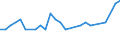 Unit of measure: Thousand persons / Sex: Total / Country of citizenship: EU27 countries (from 2020) except reporting country / Age class: From 15 to 19 years / Labour force and employment status: Employed persons / Geopolitical entity (reporting): Cyprus
