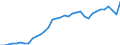 Unit of measure: Thousand persons / Sex: Total / Country of citizenship: EU27 countries (from 2020) except reporting country / Age class: From 15 to 19 years / Labour force and employment status: Persons outside the labour force / Geopolitical entity (reporting): Spain