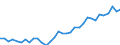 Unit of measure: Thousand persons / Sex: Total / Country of citizenship: EU27 countries (from 2020) except reporting country / Age class: From 15 to 19 years / Labour force and employment status: Persons outside the labour force / Geopolitical entity (reporting): Austria