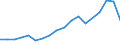 Unit of measure: Thousand persons / Sex: Total / Country of citizenship: EU27 countries (from 2020) except reporting country / Age class: From 15 to 19 years / Labour force and employment status: Persons outside the labour force / Geopolitical entity (reporting): Norway