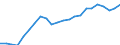 Unit of measure: Thousand persons / Sex: Total / Country of citizenship: EU27 countries (from 2020) except reporting country / Age class: From 15 to 24 years / Activity and employment status: Population / Geopolitical entity (reporting): European Union - 27 countries (from 2020)