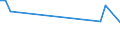 Unit of measure: Thousand persons / Sex: Total / Country of citizenship: EU27 countries (from 2020) except reporting country / Age class: From 15 to 24 years / Activity and employment status: Population / Geopolitical entity (reporting): Estonia