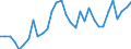 Unit of measure: Thousand persons / Sex: Total / Country of citizenship: EU27 countries (from 2020) except reporting country / Age class: From 15 to 24 years / Labour force and employment status: Population / Geopolitical entity (reporting): Czechia