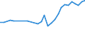 Unit of measure: Thousand persons / Sex: Total / Country of citizenship: EU27 countries (from 2020) except reporting country / Age class: From 15 to 24 years / Labour force and employment status: Population / Geopolitical entity (reporting): Denmark