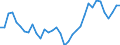 Unit of measure: Thousand persons / Sex: Total / Country of citizenship: EU27 countries (from 2020) except reporting country / Age class: From 15 to 24 years / Labour force and employment status: Population / Geopolitical entity (reporting): Germany