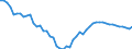 Unit of measure: Thousand persons / Sex: Total / Degree of urbanisation: Total / Age class: From 15 to 19 years / Activity and employment status: Population / Geopolitical entity (reporting): Denmark