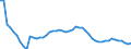 Unit of measure: Thousand persons / Sex: Total / Degree of urbanisation: Total / Age class: From 15 to 19 years / Activity and employment status: Population / Geopolitical entity (reporting): Germany