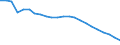 Unit of measure: Thousand persons / Sex: Total / Degree of urbanisation: Total / Age class: From 15 to 19 years / Activity and employment status: Population / Geopolitical entity (reporting): Croatia