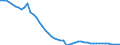 Unit of measure: Thousand persons / Sex: Total / Degree of urbanisation: Total / Age class: From 15 to 19 years / Activity and employment status: Population / Geopolitical entity (reporting): Italy