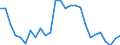 Unit of measure: Thousand persons / Sex: Total / Degree of urbanisation: Total / Age class: From 15 to 19 years / Activity and employment status: Population / Geopolitical entity (reporting): Cyprus