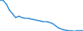 Unit of measure: Thousand persons / Sex: Total / Degree of urbanisation: Total / Age class: From 15 to 19 years / Activity and employment status: Population / Geopolitical entity (reporting): Hungary