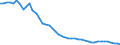 Unit of measure: Thousand persons / Sex: Total / Degree of urbanisation: Total / Age class: From 15 to 19 years / Activity and employment status: Population / Geopolitical entity (reporting): Portugal