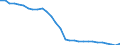 Unit of measure: Thousand persons / Sex: Total / Degree of urbanisation: Total / Age class: From 15 to 19 years / Activity and employment status: Population / Geopolitical entity (reporting): Romania