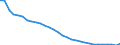 Unit of measure: Thousand persons / Sex: Total / Degree of urbanisation: Total / Age class: From 15 to 19 years / Activity and employment status: Population / Geopolitical entity (reporting): Slovenia