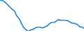 Unit of measure: Thousand persons / Sex: Total / Degree of urbanisation: Total / Age class: From 15 to 19 years / Activity and employment status: Population / Geopolitical entity (reporting): United Kingdom