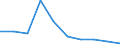 Unit of measure: Thousand persons / Sex: Total / Degree of urbanisation: Total / Age class: From 15 to 19 years / Activity and employment status: Population / Geopolitical entity (reporting): Montenegro