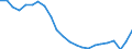 Unit of measure: Thousand persons / Sex: Total / Degree of urbanisation: Total / Age class: From 15 to 19 years / Activity and employment status: Persons in the labour force (former name: active persons) / Geopolitical entity (reporting): European Union - 27 countries (from 2020)