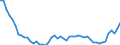 Unit of measure: Thousand persons / Sex: Total / Degree of urbanisation: Total / Age class: From 15 to 19 years / Activity and employment status: Persons in the labour force (former name: active persons) / Geopolitical entity (reporting): Belgium