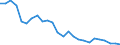 Unit of measure: Thousand persons / Sex: Total / Degree of urbanisation: Total / Age class: From 15 to 19 years / Activity and employment status: Persons in the labour force (former name: active persons) / Geopolitical entity (reporting): Bulgaria