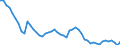 Unit of measure: Thousand persons / Sex: Total / Degree of urbanisation: Total / Age class: From 15 to 19 years / Activity and employment status: Persons in the labour force (former name: active persons) / Geopolitical entity (reporting): Germany