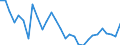 Unit of measure: Thousand persons / Sex: Total / Degree of urbanisation: Total / Age class: From 15 to 19 years / Activity and employment status: Persons in the labour force (former name: active persons) / Geopolitical entity (reporting): Estonia