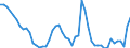 Maßeinheit: Tausend Personen / Geschlecht: Insgesamt / Urbanisierungsgrad: Insgesamt / Altersklasse: 15 bis 19 Jahre / Erwerbstätigkeits- und Beschäftigungsstatus: Erwerbspersonen / Geopolitische Meldeeinheit: Irland