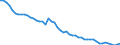 Unit of measure: Thousand persons / Sex: Total / Degree of urbanisation: Total / Age class: From 15 to 19 years / Activity and employment status: Persons in the labour force (former name: active persons) / Geopolitical entity (reporting): Greece