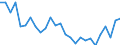 Unit of measure: Thousand persons / Sex: Total / Degree of urbanisation: Total / Age class: From 15 to 19 years / Activity and employment status: Persons in the labour force (former name: active persons) / Geopolitical entity (reporting): Cyprus