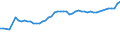 Unit of measure: Thousand persons / Sex: Total / Degree of urbanisation: Total / Age class: From 15 to 19 years / Activity and employment status: Persons in the labour force (former name: active persons) / Geopolitical entity (reporting): Netherlands