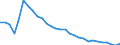 Unit of measure: Thousand persons / Sex: Total / Degree of urbanisation: Total / Age class: From 15 to 19 years / Activity and employment status: Persons in the labour force (former name: active persons) / Geopolitical entity (reporting): Poland