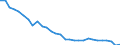 Unit of measure: Thousand persons / Sex: Total / Degree of urbanisation: Total / Age class: From 15 to 19 years / Activity and employment status: Persons in the labour force (former name: active persons) / Geopolitical entity (reporting): Romania