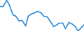 Unit of measure: Thousand persons / Sex: Total / Degree of urbanisation: Total / Age class: From 15 to 19 years / Activity and employment status: Persons in the labour force (former name: active persons) / Geopolitical entity (reporting): Slovenia