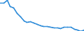 Unit of measure: Thousand persons / Sex: Total / Degree of urbanisation: Total / Age class: From 15 to 19 years / Activity and employment status: Persons in the labour force (former name: active persons) / Geopolitical entity (reporting): Slovakia