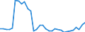 Unit of measure: Thousand persons / Sex: Total / Degree of urbanisation: Total / Age class: From 15 to 19 years / Activity and employment status: Persons in the labour force (former name: active persons) / Geopolitical entity (reporting): Finland