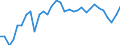 Maßeinheit: Tausend Personen / Geschlecht: Insgesamt / Urbanisierungsgrad: Insgesamt / Altersklasse: 15 bis 19 Jahre / Erwerbstätigkeits- und Beschäftigungsstatus: Erwerbspersonen / Geopolitische Meldeeinheit: Island