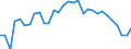 Unit of measure: Thousand persons / Sex: Total / Degree of urbanisation: Total / Age class: From 15 to 19 years / Activity and employment status: Persons in the labour force (former name: active persons) / Geopolitical entity (reporting): Switzerland