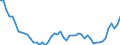 Unit of measure: Thousand persons / Sex: Total / Degree of urbanisation: Total / Age class: From 15 to 19 years / Activity and employment status: Employed persons / Geopolitical entity (reporting): Belgium