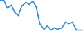 Maßeinheit: Tausend Personen / Geschlecht: Insgesamt / Urbanisierungsgrad: Insgesamt / Altersklasse: 15 bis 19 Jahre / Erwerbstätigkeits- und Beschäftigungsstatus: Erwerbstätige / Geopolitische Meldeeinheit: Bulgarien