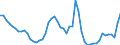 Maßeinheit: Tausend Personen / Geschlecht: Insgesamt / Urbanisierungsgrad: Insgesamt / Altersklasse: 15 bis 19 Jahre / Erwerbstätigkeits- und Beschäftigungsstatus: Erwerbstätige / Geopolitische Meldeeinheit: Irland