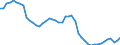 Maßeinheit: Tausend Personen / Geschlecht: Insgesamt / Urbanisierungsgrad: Insgesamt / Altersklasse: 15 bis 19 Jahre / Erwerbstätigkeits- und Beschäftigungsstatus: Erwerbstätige / Geopolitische Meldeeinheit: Spanien