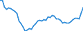 Unit of measure: Thousand persons / Sex: Total / Degree of urbanisation: Total / Age class: From 15 to 19 years / Activity and employment status: Employed persons / Geopolitical entity (reporting): France