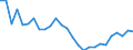 Unit of measure: Thousand persons / Sex: Total / Degree of urbanisation: Total / Age class: From 15 to 19 years / Activity and employment status: Employed persons / Geopolitical entity (reporting): Cyprus