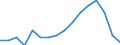 Maßeinheit: Prozent / Geschlecht: Insgesamt / Altersklasse: 15 bis 64 Jahre / Statistische Systematik der Wirtschaftszweige in der Europäischen Gemeinschaft (NACE Rev. 2): Insgesamt - alle NACE-Wirtschaftszweige / Geopolitische Meldeeinheit: Belgien