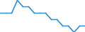 Maßeinheit: Prozent / Geschlecht: Insgesamt / Altersklasse: 15 bis 64 Jahre / Statistische Systematik der Wirtschaftszweige in der Europäischen Gemeinschaft (NACE Rev. 2): Insgesamt - alle NACE-Wirtschaftszweige / Geopolitische Meldeeinheit: Tschechien