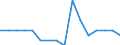 Maßeinheit: Prozent / Geschlecht: Insgesamt / Altersklasse: 15 bis 64 Jahre / Statistische Systematik der Wirtschaftszweige in der Europäischen Gemeinschaft (NACE Rev. 2): Insgesamt - alle NACE-Wirtschaftszweige / Geopolitische Meldeeinheit: Dänemark