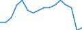 Maßeinheit: Prozent / Geschlecht: Insgesamt / Altersklasse: 15 bis 64 Jahre / Statistische Systematik der Wirtschaftszweige in der Europäischen Gemeinschaft (NACE Rev. 2): Insgesamt - alle NACE-Wirtschaftszweige / Geopolitische Meldeeinheit: Estland