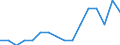 Maßeinheit: Prozent / Geschlecht: Insgesamt / Altersklasse: 15 bis 64 Jahre / Statistische Systematik der Wirtschaftszweige in der Europäischen Gemeinschaft (NACE Rev. 2): Insgesamt - alle NACE-Wirtschaftszweige / Geopolitische Meldeeinheit: Irland