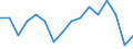 Maßeinheit: Prozent / Geschlecht: Insgesamt / Altersklasse: 15 bis 64 Jahre / Statistische Systematik der Wirtschaftszweige in der Europäischen Gemeinschaft (NACE Rev. 2): Insgesamt - alle NACE-Wirtschaftszweige / Geopolitische Meldeeinheit: Frankreich